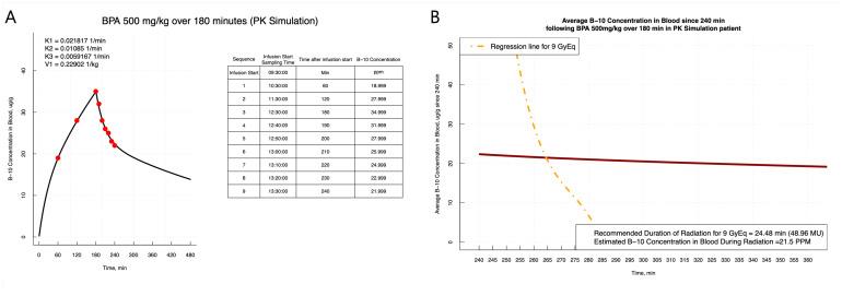 https://cdn.ncbi.nlm.nih.gov/pmc/blobs/a9b6/10975701/249a361a4dd7/pharmaceuticals-17-00301-g004.jpg