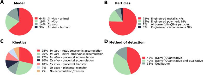 https://cdn.ncbi.nlm.nih.gov/pmc/blobs/a9c1/7607677/eba45123af6f/12989_2020_386_Fig2_HTML.jpg
