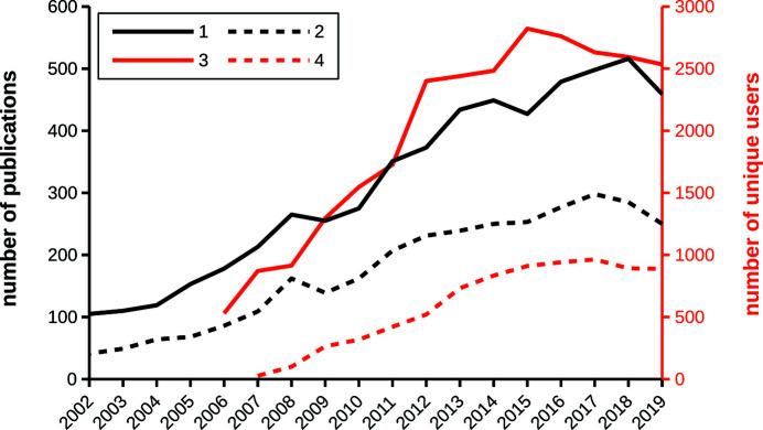 https://cdn.ncbi.nlm.nih.gov/pmc/blobs/aa1c/7941305/863935d6c2f7/j-54-00343-fig1.jpg
