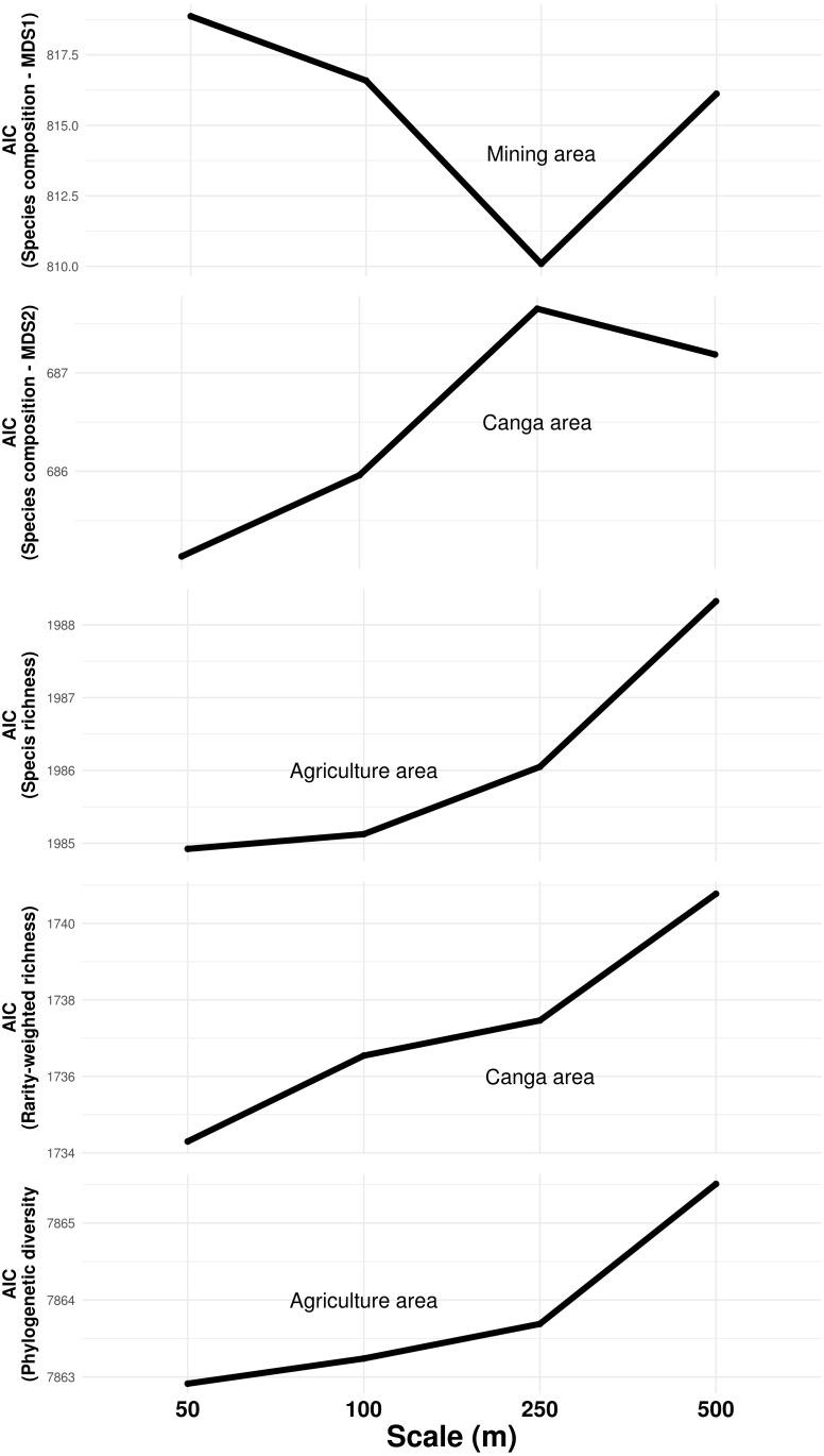 https://cdn.ncbi.nlm.nih.gov/pmc/blobs/aa1e/5865468/3e35a10eb3e6/peerj-06-4531-g003.jpg