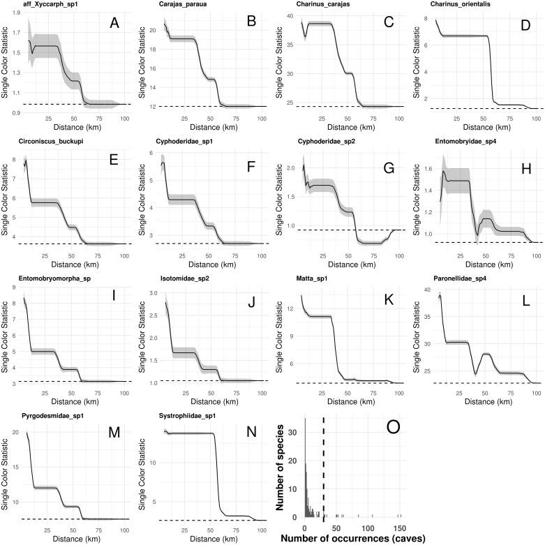 https://cdn.ncbi.nlm.nih.gov/pmc/blobs/aa1e/5865468/82de8fe27e19/peerj-06-4531-g005.jpg