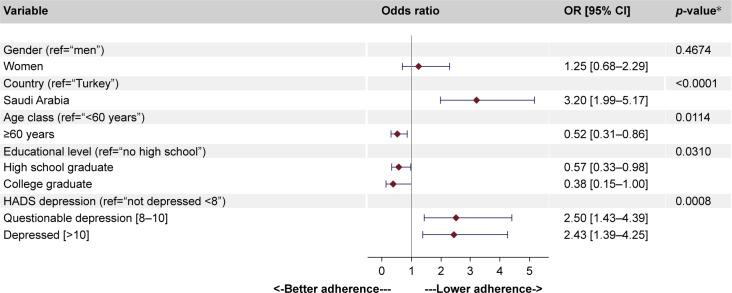 https://cdn.ncbi.nlm.nih.gov/pmc/blobs/aa2d/5927343/f30d60eff034/copd-13-1377Fig1.jpg