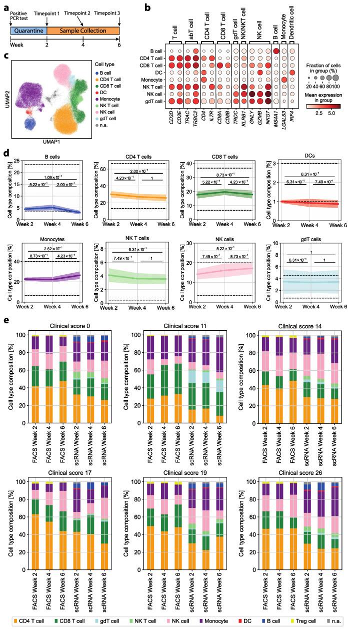 https://cdn.ncbi.nlm.nih.gov/pmc/blobs/aa3a/10886588/510ad21fa2e2/cells-13-00300-g001.jpg