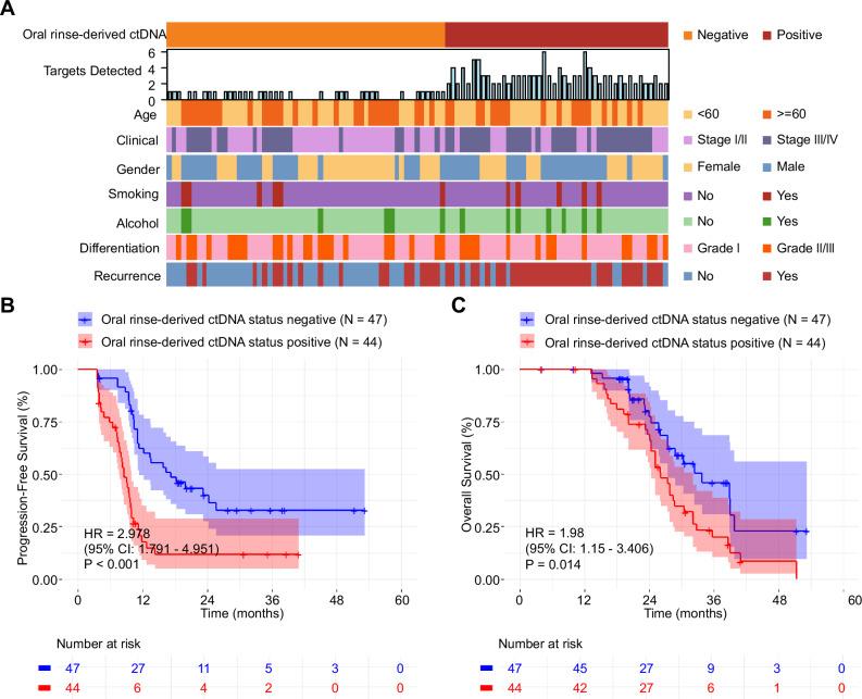 https://cdn.ncbi.nlm.nih.gov/pmc/blobs/aa59/12166076/70ac8e3ca9d3/41698_2025_976_Fig6_HTML.jpg
