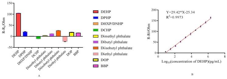 https://cdn.ncbi.nlm.nih.gov/pmc/blobs/aa59/7038136/be8c790dbf9a/molecules-25-00747-g006.jpg