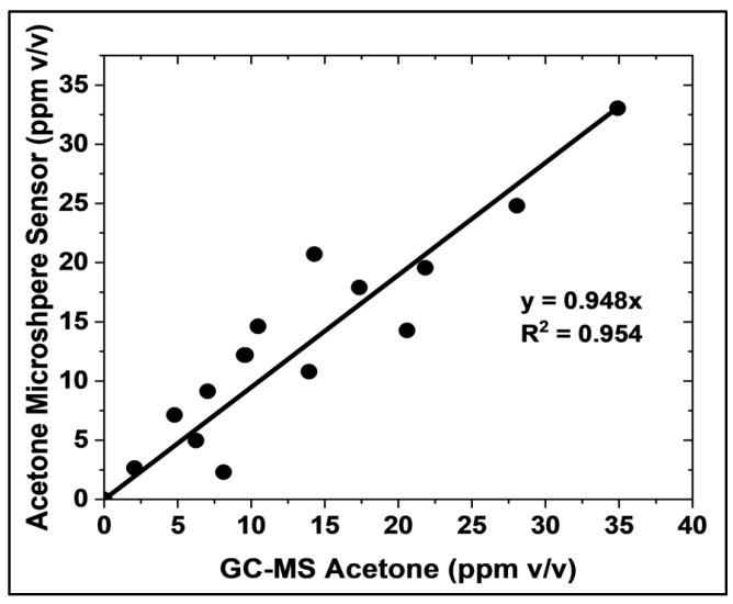 https://cdn.ncbi.nlm.nih.gov/pmc/blobs/aa5b/12293801/398fa88c7a78/biosensors-15-00429-g007.jpg