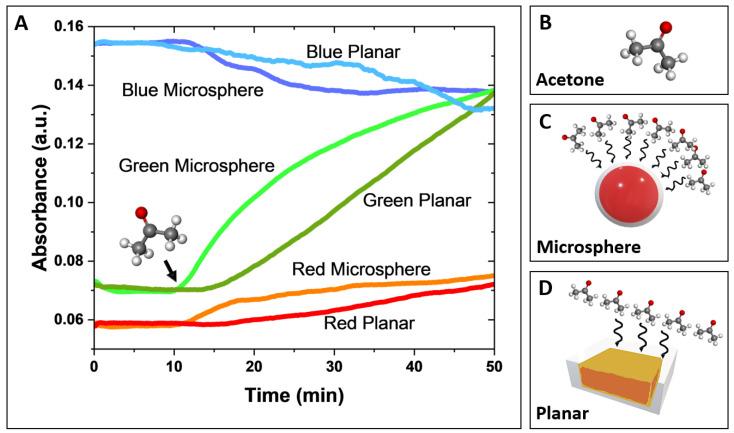 https://cdn.ncbi.nlm.nih.gov/pmc/blobs/aa5b/12293801/996aa47c7646/biosensors-15-00429-g003.jpg