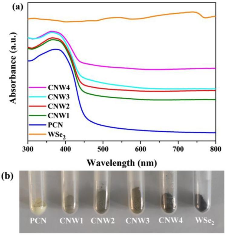 https://cdn.ncbi.nlm.nih.gov/pmc/blobs/aa64/9501952/bedb0b8154ee/nanomaterials-12-03089-g005.jpg