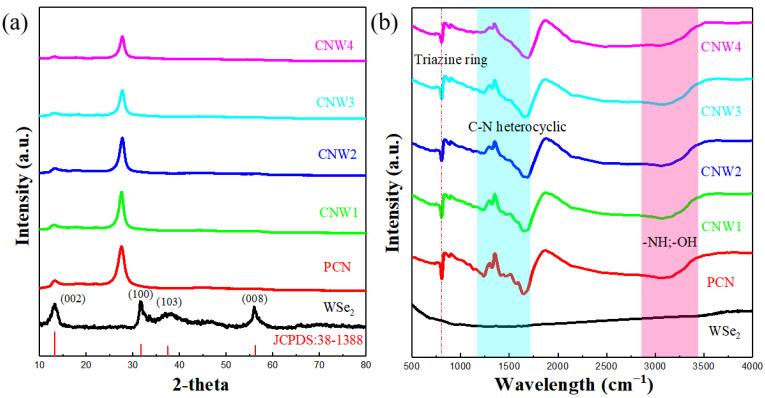 https://cdn.ncbi.nlm.nih.gov/pmc/blobs/aa64/9501952/cc236ef05948/nanomaterials-12-03089-g001.jpg