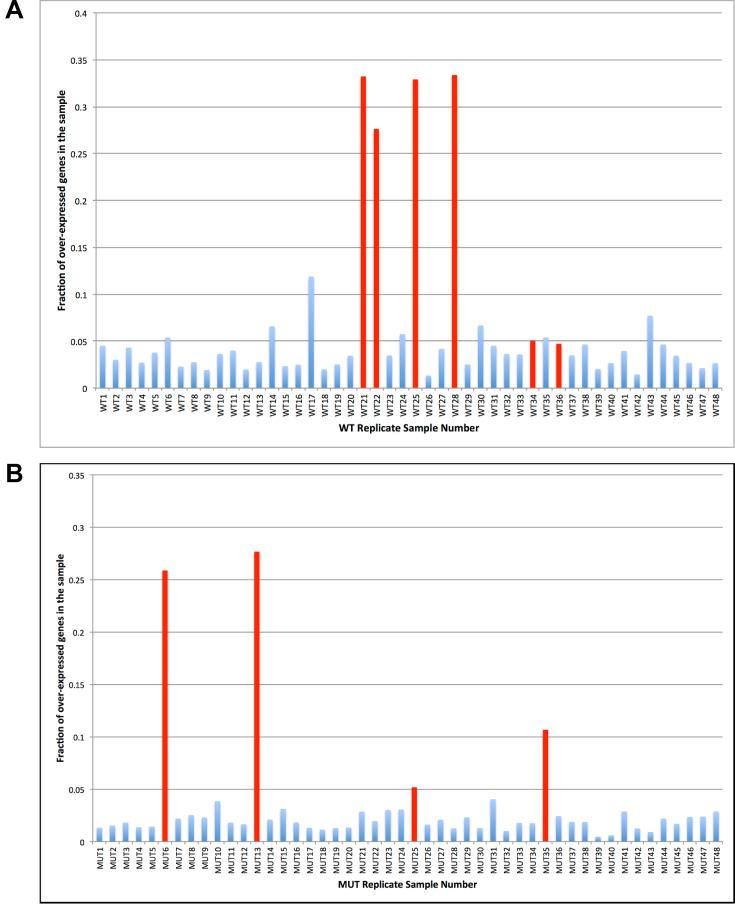 https://cdn.ncbi.nlm.nih.gov/pmc/blobs/aa67/5934672/05af11da5fe7/gky055fig1.jpg