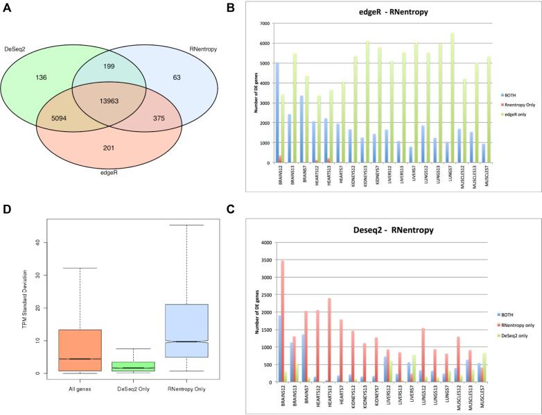 https://cdn.ncbi.nlm.nih.gov/pmc/blobs/aa67/5934672/075a615c9c9d/gky055fig4.jpg
