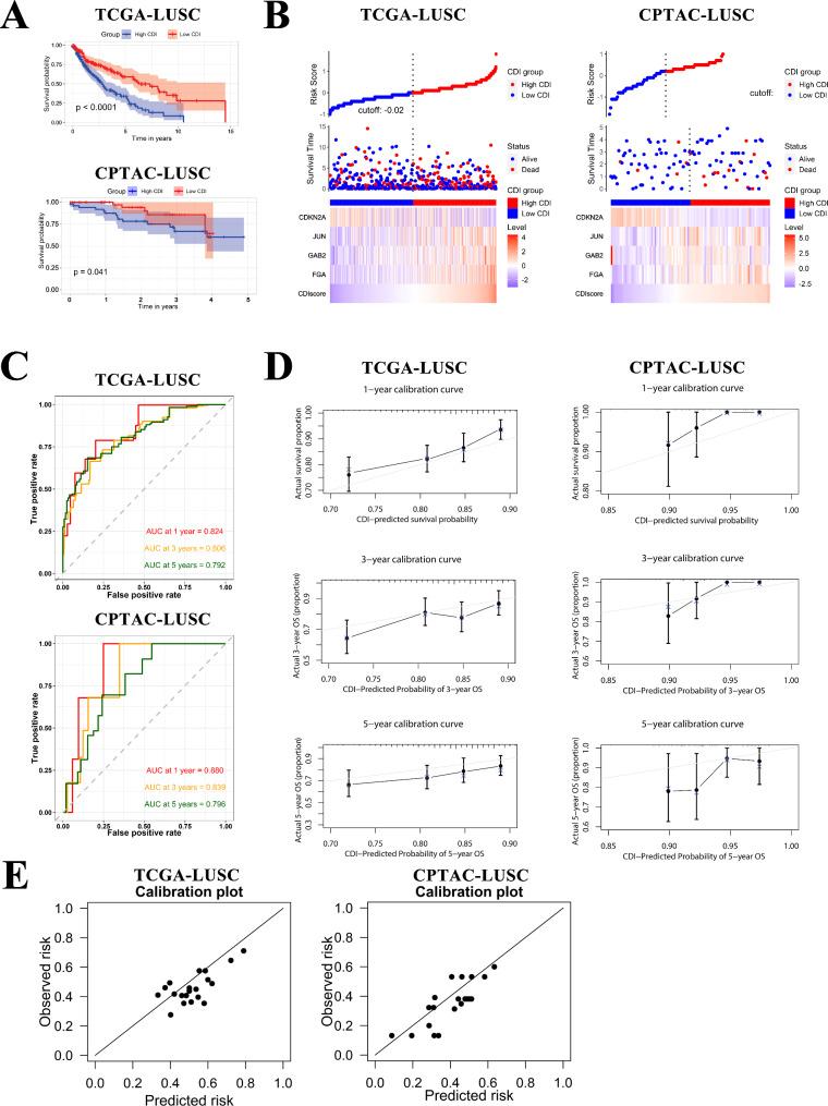 https://cdn.ncbi.nlm.nih.gov/pmc/blobs/aa7d/11443789/ffa8171c284c/13019_2024_3039_Fig3_HTML.jpg