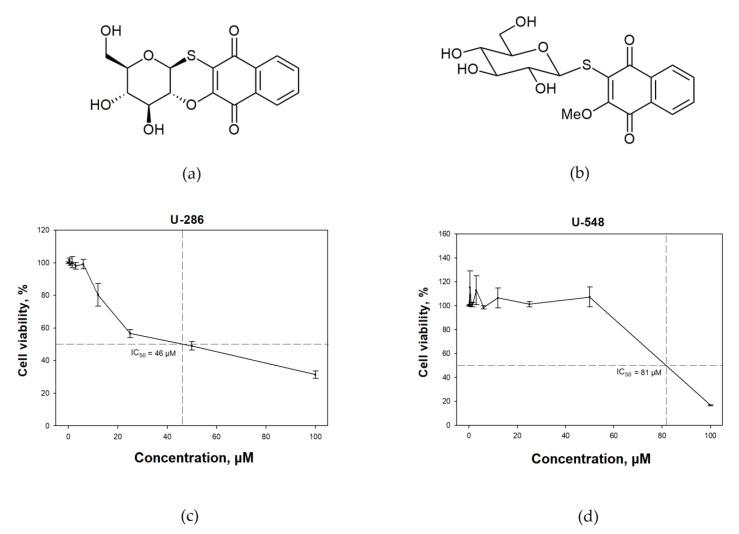 https://cdn.ncbi.nlm.nih.gov/pmc/blobs/aa8e/9864473/529e11337c9e/toxins-15-00047-g001.jpg