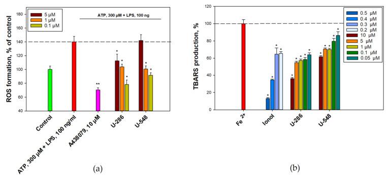 https://cdn.ncbi.nlm.nih.gov/pmc/blobs/aa8e/9864473/6f2219bb4d3b/toxins-15-00047-g005.jpg