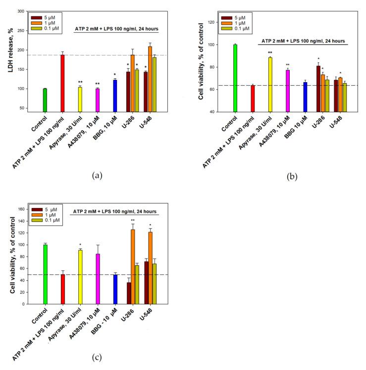 https://cdn.ncbi.nlm.nih.gov/pmc/blobs/aa8e/9864473/80aff850b5f9/toxins-15-00047-g004.jpg
