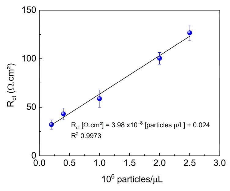 https://cdn.ncbi.nlm.nih.gov/pmc/blobs/aab4/11853419/0cf6df55bd68/biosensors-15-00067-g007.jpg