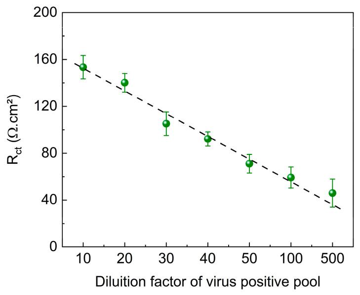 https://cdn.ncbi.nlm.nih.gov/pmc/blobs/aab4/11853419/124dc3876d02/biosensors-15-00067-g008.jpg