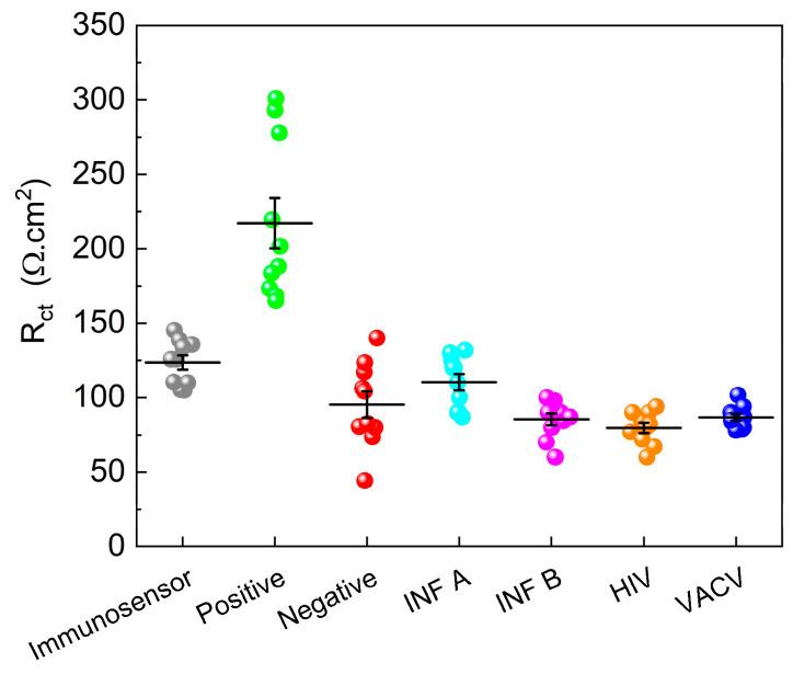 https://cdn.ncbi.nlm.nih.gov/pmc/blobs/aab4/11853419/87ee7c63ea41/biosensors-15-00067-g009.jpg