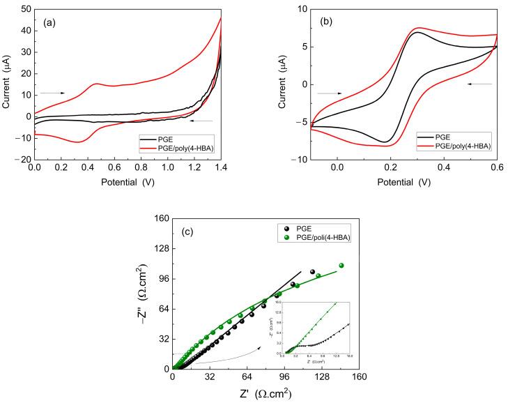 https://cdn.ncbi.nlm.nih.gov/pmc/blobs/aab4/11853419/a1502018dc04/biosensors-15-00067-g003.jpg
