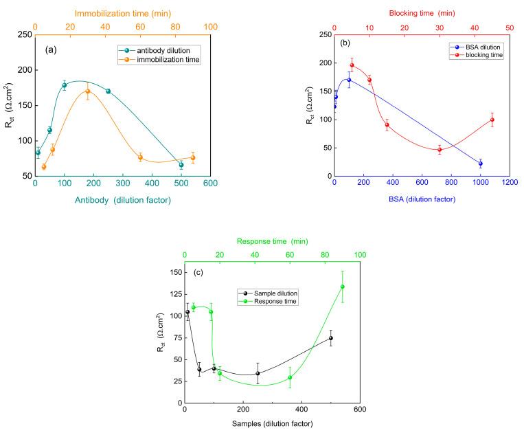 https://cdn.ncbi.nlm.nih.gov/pmc/blobs/aab4/11853419/d1e188d72e36/biosensors-15-00067-g006.jpg