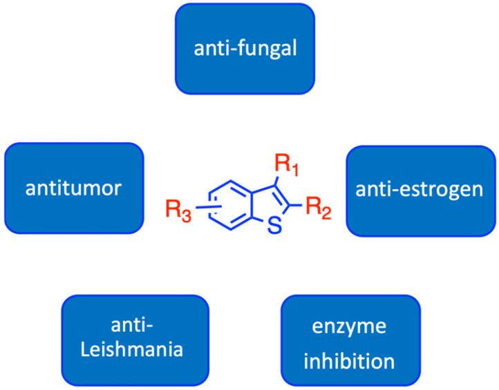 https://cdn.ncbi.nlm.nih.gov/pmc/blobs/aabc/11356821/06b35c5345e3/molecules-29-03748-g004.jpg