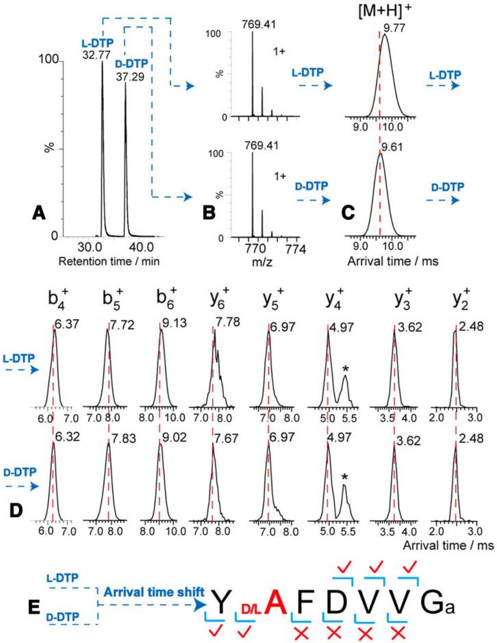 https://cdn.ncbi.nlm.nih.gov/pmc/blobs/aac0/8615943/3364c16f537d/biomolecules-11-01716-g003.jpg