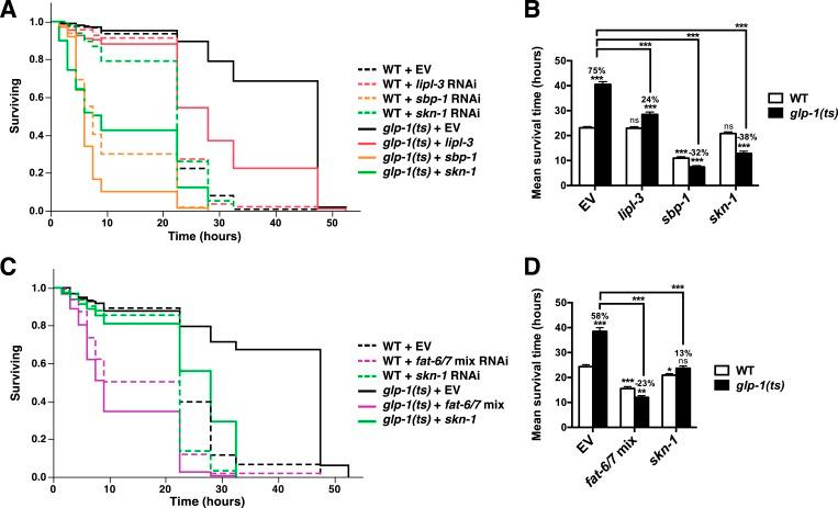 https://cdn.ncbi.nlm.nih.gov/pmc/blobs/aade/4541496/3e00499404e6/elife-07836-fig6-figsupp3.jpg