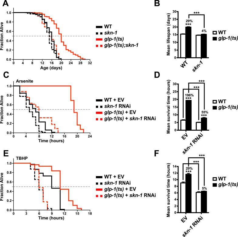 https://cdn.ncbi.nlm.nih.gov/pmc/blobs/aade/4541496/5826a787fce2/elife-07836-fig1.jpg