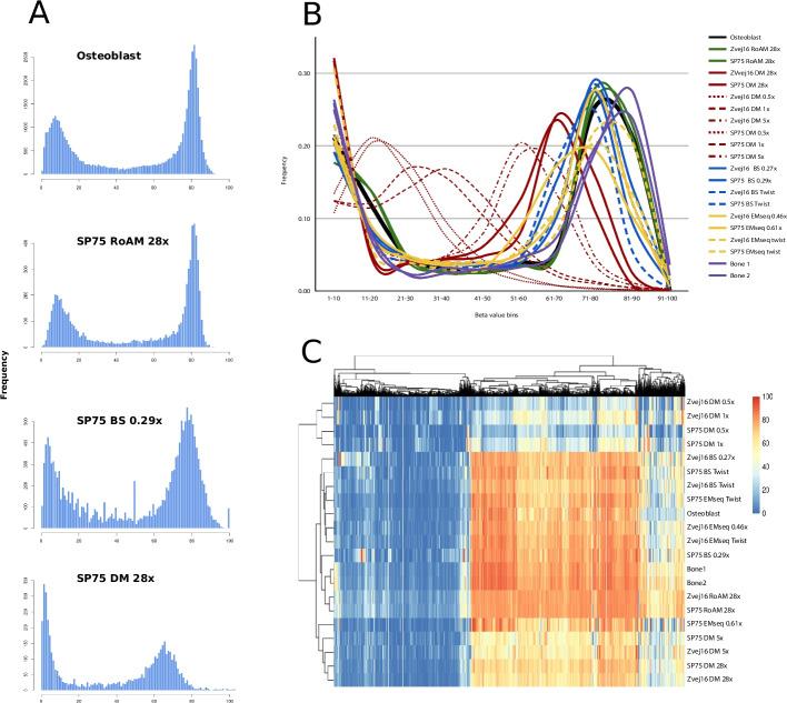 https://cdn.ncbi.nlm.nih.gov/pmc/blobs/aae9/11465500/26430fa6acae/13059_2024_3405_Fig4_HTML.jpg