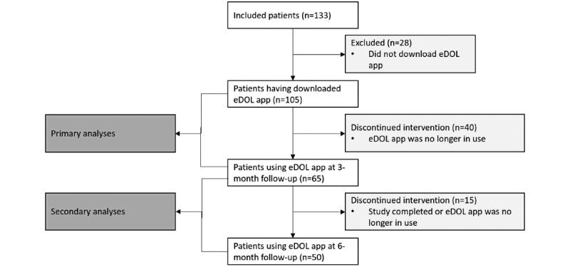 https://cdn.ncbi.nlm.nih.gov/pmc/blobs/aaf1/8928045/0d91f3e38b8b/formative_v6i3e30052_fig1.jpg