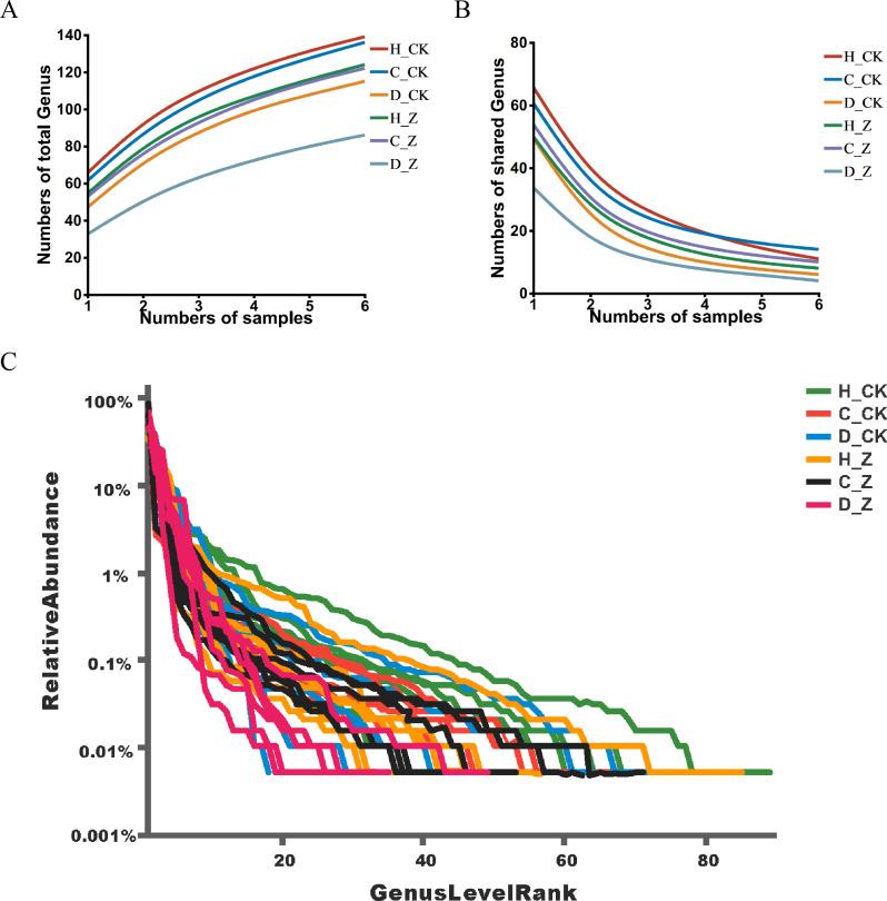 https://cdn.ncbi.nlm.nih.gov/pmc/blobs/ab10/12007494/86e0c83d203d/peerj-13-19223-g001.jpg