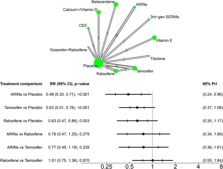 https://cdn.ncbi.nlm.nih.gov/pmc/blobs/ab2d/12211815/91faa90d12b7/13058_2025_2059_Fig4_HTML.jpg