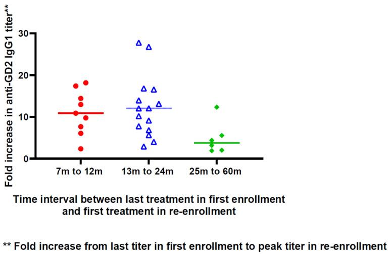https://cdn.ncbi.nlm.nih.gov/pmc/blobs/ab4a/11209353/48e9aaa1c0b4/vaccines-12-00587-g004.jpg