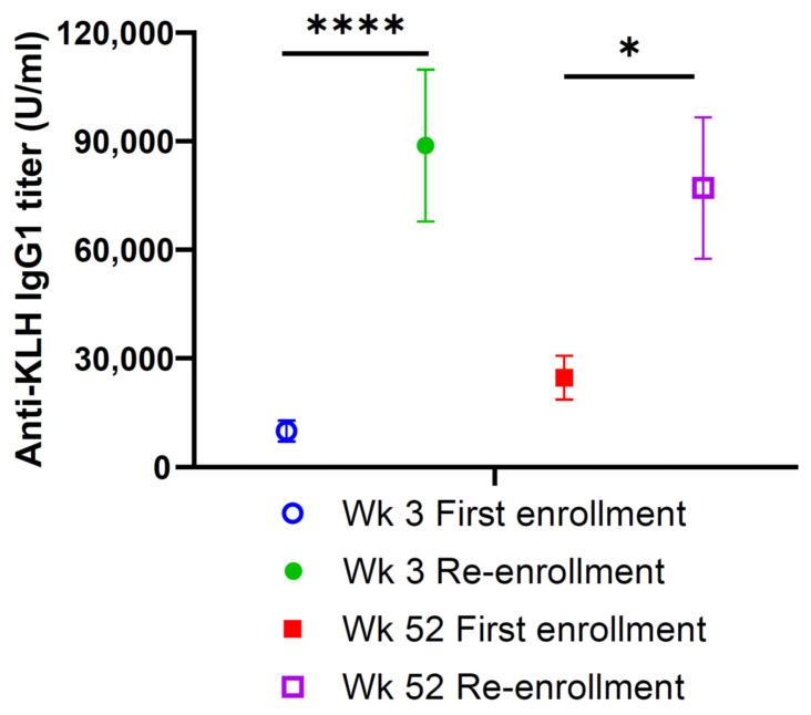 https://cdn.ncbi.nlm.nih.gov/pmc/blobs/ab4a/11209353/57f09db9cde9/vaccines-12-00587-g005.jpg