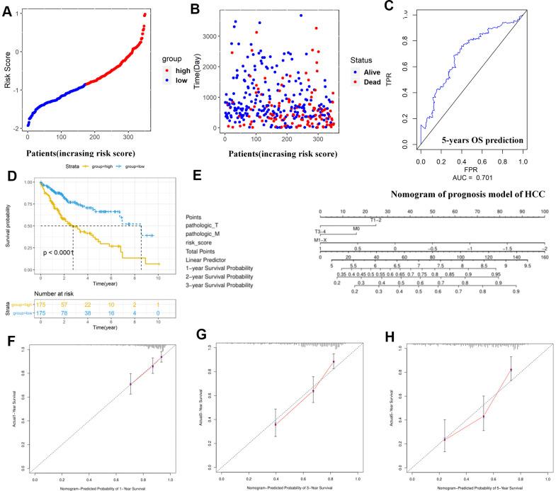 https://cdn.ncbi.nlm.nih.gov/pmc/blobs/ab59/8109113/b538c3b94daf/aging-13-202811-g006.jpg