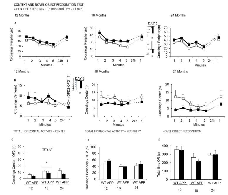 https://cdn.ncbi.nlm.nih.gov/pmc/blobs/ab6e/8228433/9a9111deaba0/biomedicines-09-00636-g003.jpg