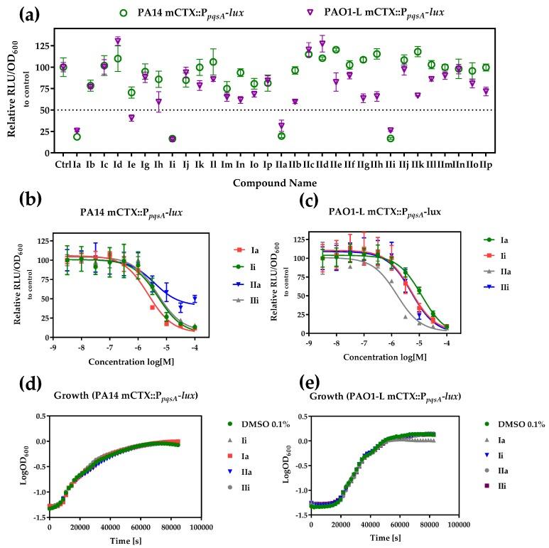 https://cdn.ncbi.nlm.nih.gov/pmc/blobs/aba4/6017655/74bf936ba0fd/molecules-23-00257-g003.jpg