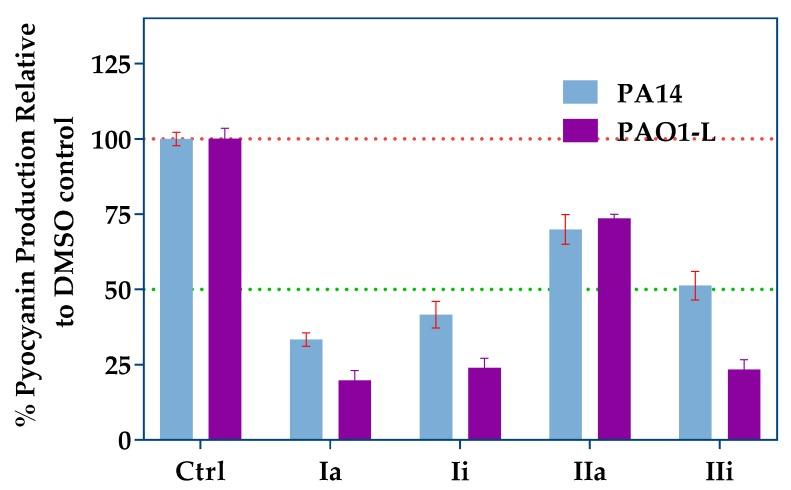 https://cdn.ncbi.nlm.nih.gov/pmc/blobs/aba4/6017655/f4779aa4d704/molecules-23-00257-g004.jpg