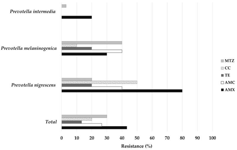 https://cdn.ncbi.nlm.nih.gov/pmc/blobs/aba8/9312306/3bab7f8632e7/antibiotics-11-00888-g001.jpg