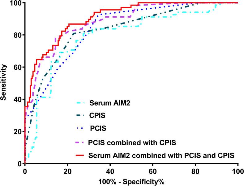 https://cdn.ncbi.nlm.nih.gov/pmc/blobs/abae/12417698/0d8fa08b352d/IJGM-18-5155-g0012.jpg