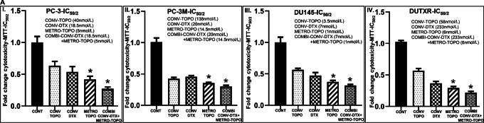 https://cdn.ncbi.nlm.nih.gov/pmc/blobs/abb9/10355222/b6394e266406/crc-22-0427_fig3a.jpg
