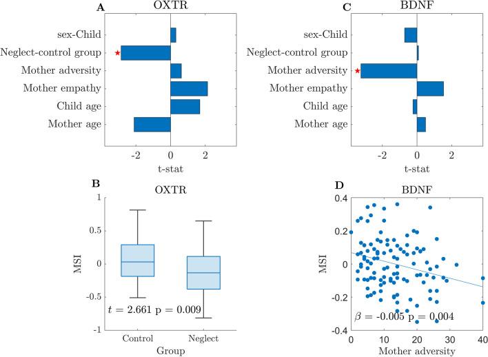 https://cdn.ncbi.nlm.nih.gov/pmc/blobs/abe3/10953278/28d95d54043e/13148_2024_1655_Fig4_HTML.jpg