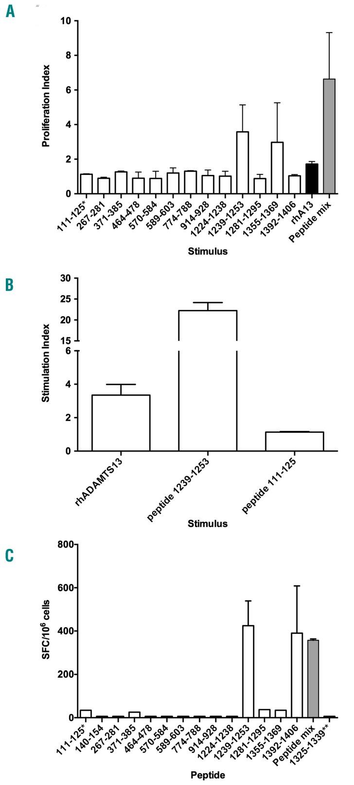 https://cdn.ncbi.nlm.nih.gov/pmc/blobs/abe7/5664387/c167306287d9/1021833.fig2.jpg