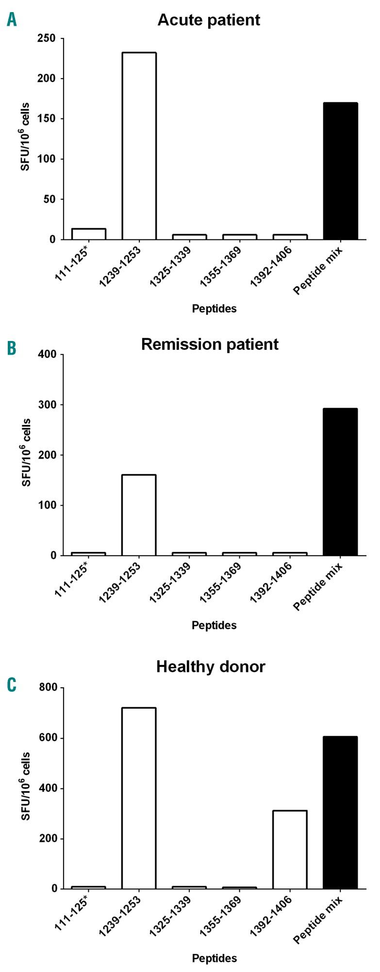 https://cdn.ncbi.nlm.nih.gov/pmc/blobs/abe7/5664387/d22f65417d82/1021833.fig3.jpg