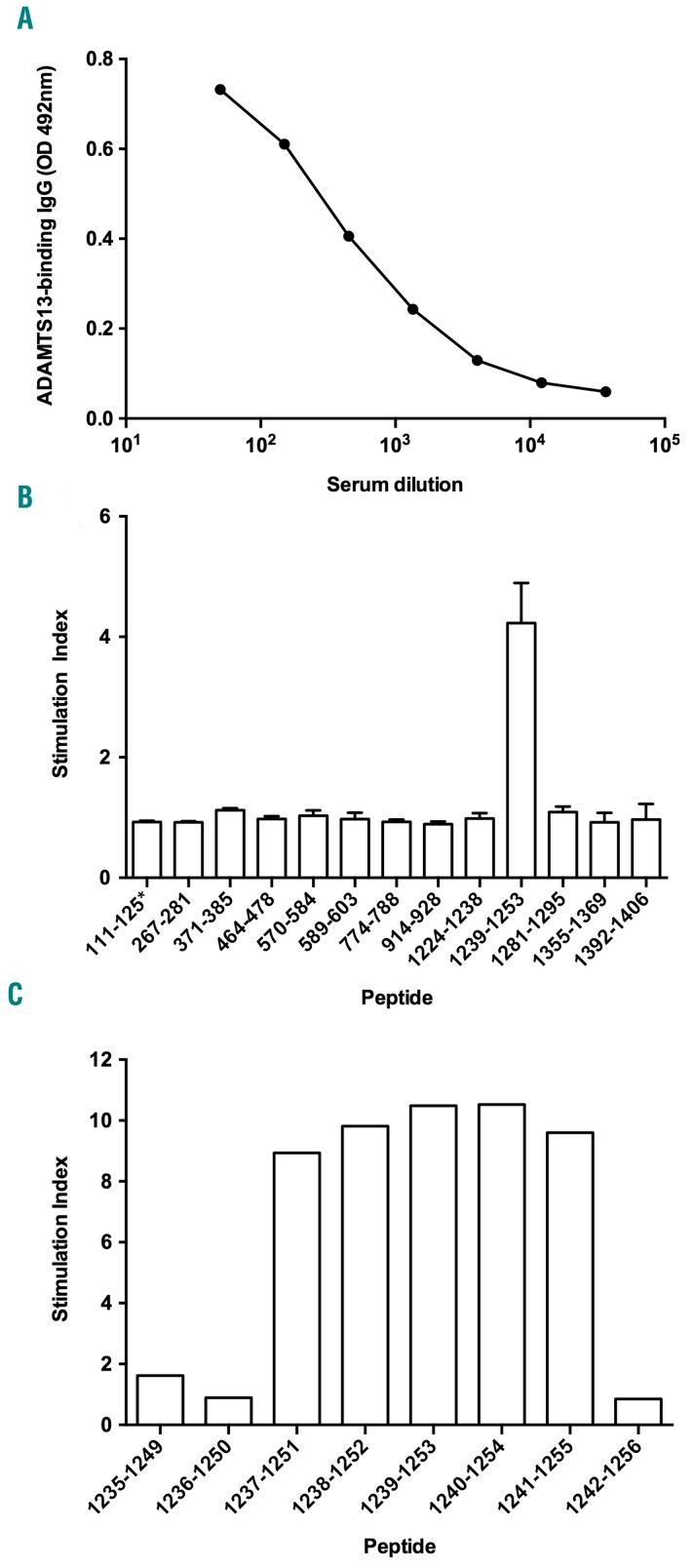 https://cdn.ncbi.nlm.nih.gov/pmc/blobs/abe7/5664387/e76c541d3967/1021833.fig1.jpg