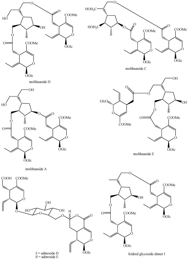 https://cdn.ncbi.nlm.nih.gov/pmc/blobs/abeb/11643030/62b16ea07b65/molecules-29-05646-g016.jpg