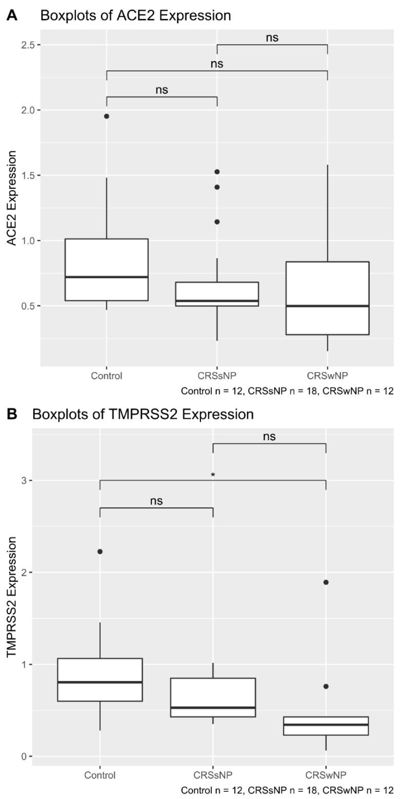 https://cdn.ncbi.nlm.nih.gov/pmc/blobs/abec/8308731/56e4932dae86/pathogens-10-00848-g001.jpg