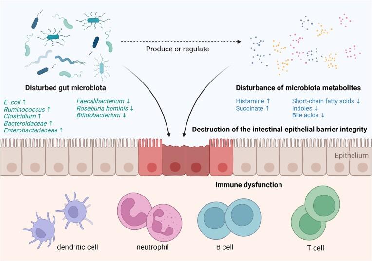 https://cdn.ncbi.nlm.nih.gov/pmc/blobs/ac11/11459260/ecb02fd2cfdb/pbae023fig1.jpg