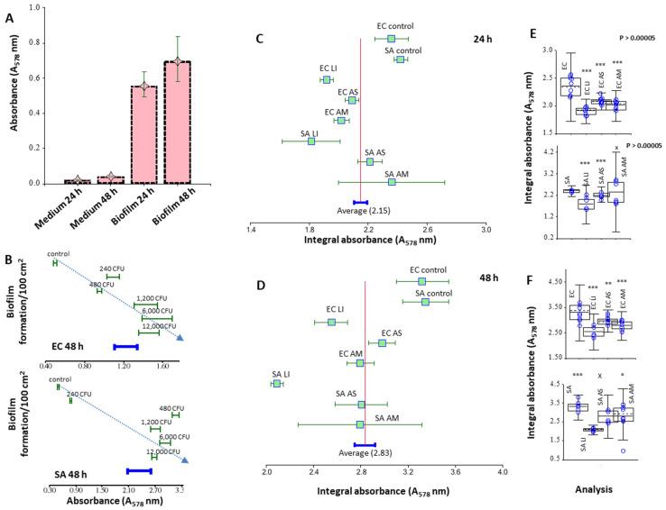 https://cdn.ncbi.nlm.nih.gov/pmc/blobs/ac2c/9268453/30ce355ea360/nanomaterials-12-02183-g007.jpg
