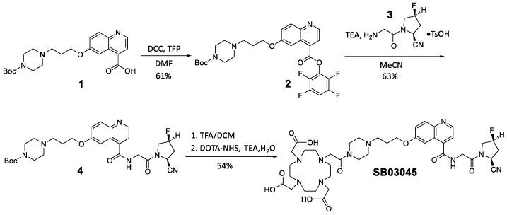 https://cdn.ncbi.nlm.nih.gov/pmc/blobs/ac44/10145249/fce6a2c8ffe1/molecules-28-03481-sch001.jpg